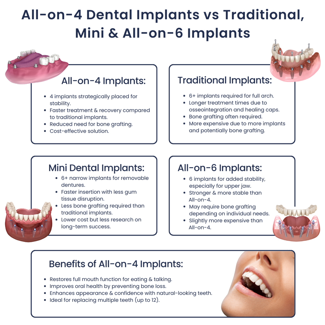 Dental implants for smokers